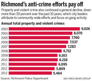 http://extras.mnginteractive.com/live/media/site571/2014/0106/20140106_062327_ewct0107riccrimeviolent_300.jpg